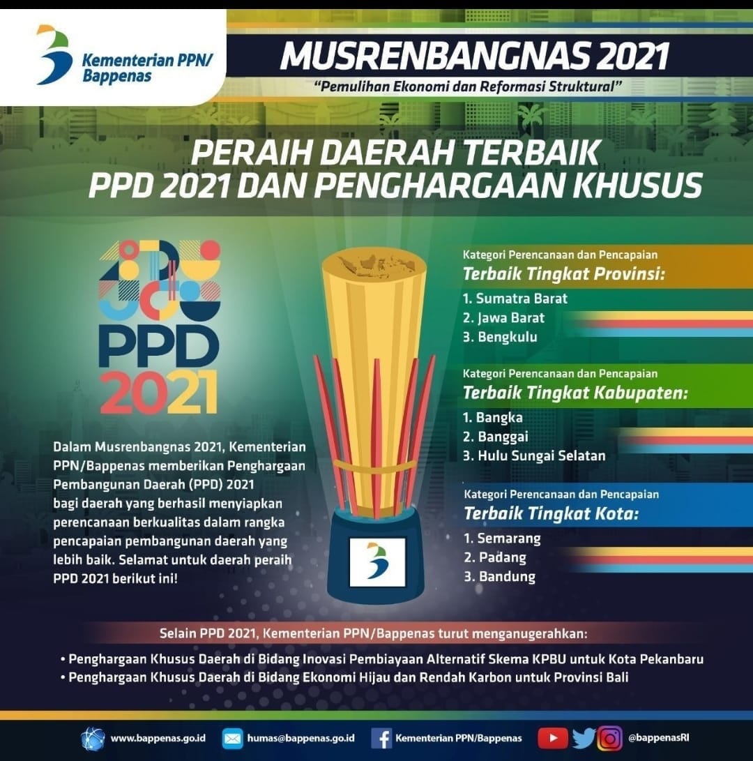 Bappenas, Gerobak Cinta, Kabupaten Bangka, PPD 2021. Flores Timur