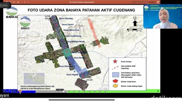 BMKG, Cianjur, Gempa, Sesar Cugenang