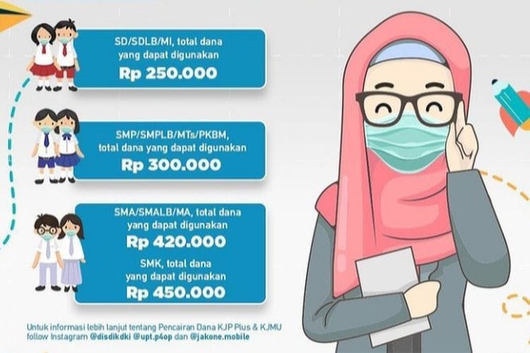 bansos, Kemdikbud, KIP, PIP