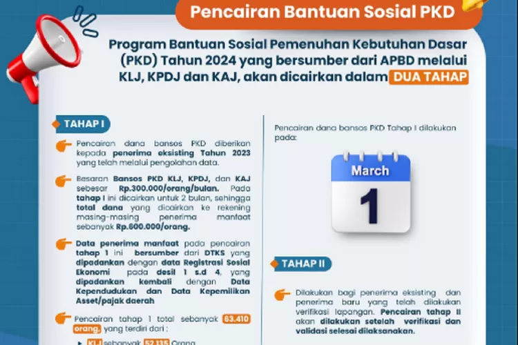 Lansia Jakarta, Dana bantuan, Pencairan KLJ, Tahap 2, Bantuan sosial, Bank DKI, Rekening Bank, Proses pencairan, Status penerima, Dampak positif, KLJ tahap 2, Mei 2024, Penyaluran bantuan, Bantuan dua bulan, Dinsos DKI Jakarta, Cek status penerima, Program KLJ, Bantuan lansia Jakarta, Instruksi pencairan dana, Agen penyalur resmi, KLJ Mei 2024, KLJ, Jadwal Pencairan KLJ, Bansos KLJ, info bansos mei 2024