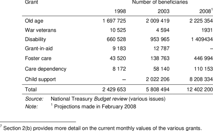 Penerima manfaat bansos