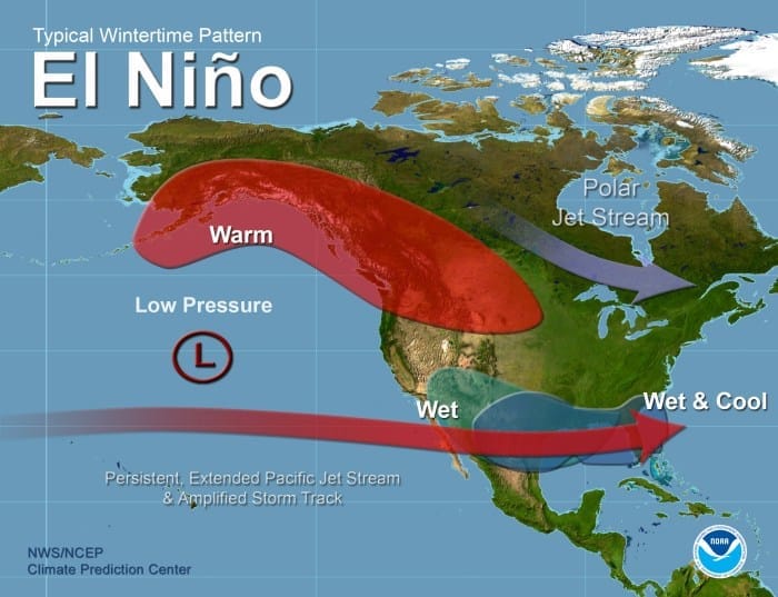 Bansos elnino 2024 kapan cair