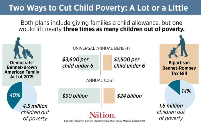 Bansos el nino kapan cair