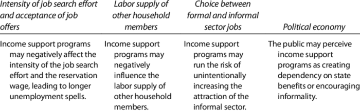 Kasus bansos yang tidak tepat sasaran