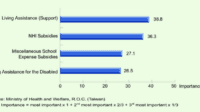 Social assistance recipients sense broader graph kb bfs Bansos sampai kapan