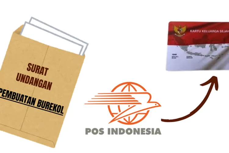 bansos, BPNT, Kemensos, KPM, PKH