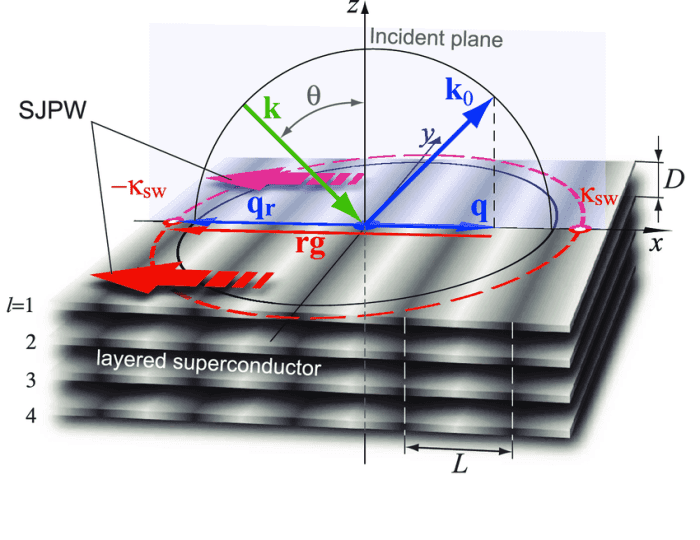 Kjp gelombang 2 kapan