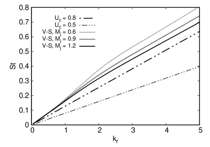Kjp gelombang ke 2 kapan cair