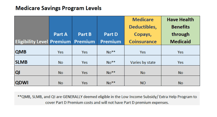 MSP-graph Penerima manfaat bansos 2024
