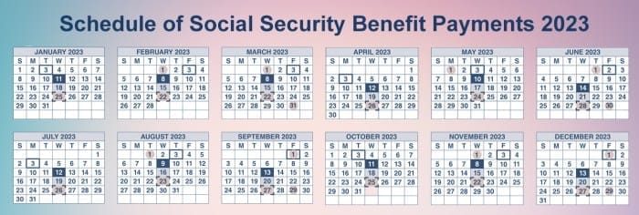 Kapan jadwal pencairan bansos Agustus 2024?