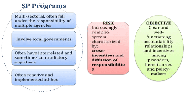Jenis bansos pemerintah