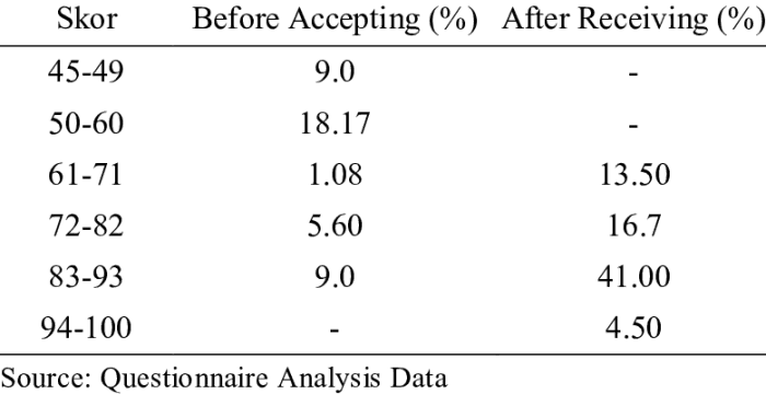 Cara melaporkan bansos yang tidak tepat sasaran