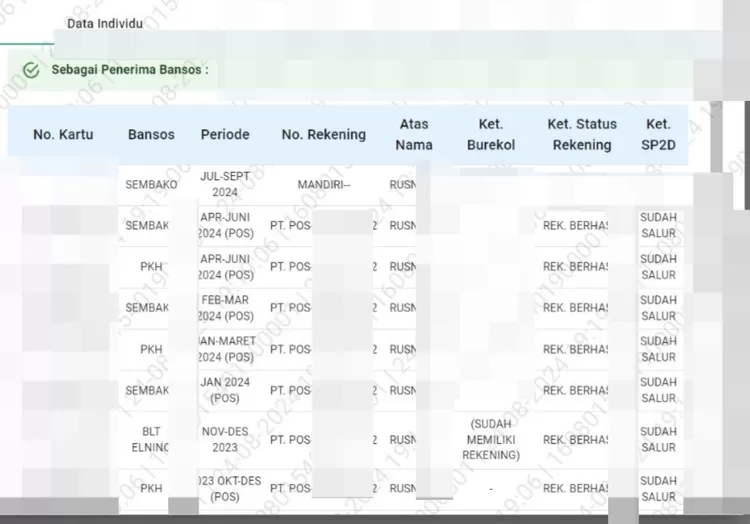 bansos, BPNT, Kemensos, KPM, PKH