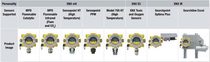 Keuntungan menggunakan xnx xnx transmitter