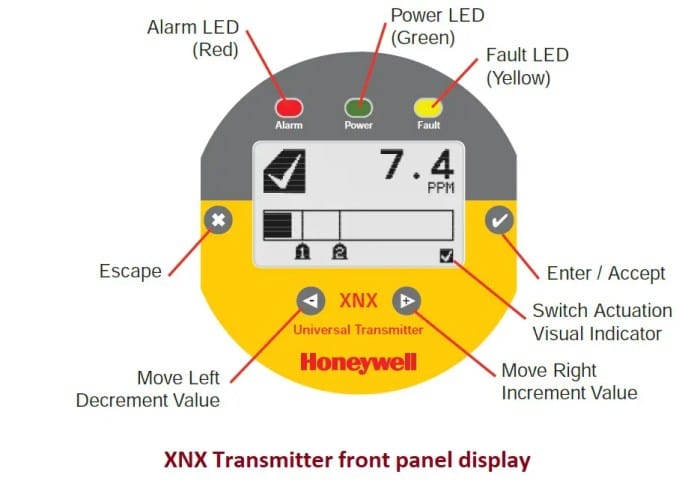 Perbedaan xnx xnx transmitter dan modulator