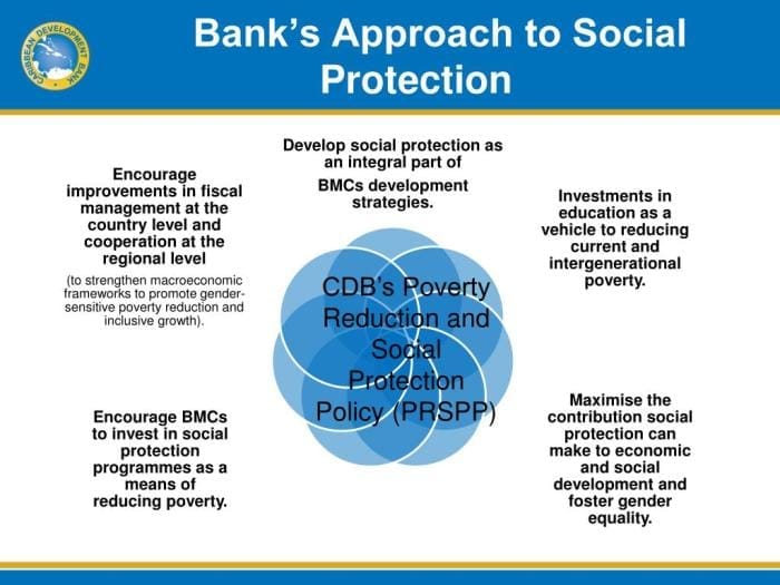 Perbedaan bansos dan perlinsos