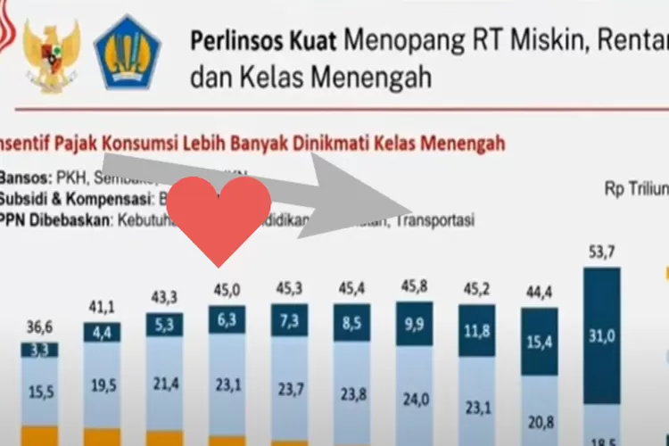 bansos, Bansos 2025, BPNT, Kemenkeu, PKH