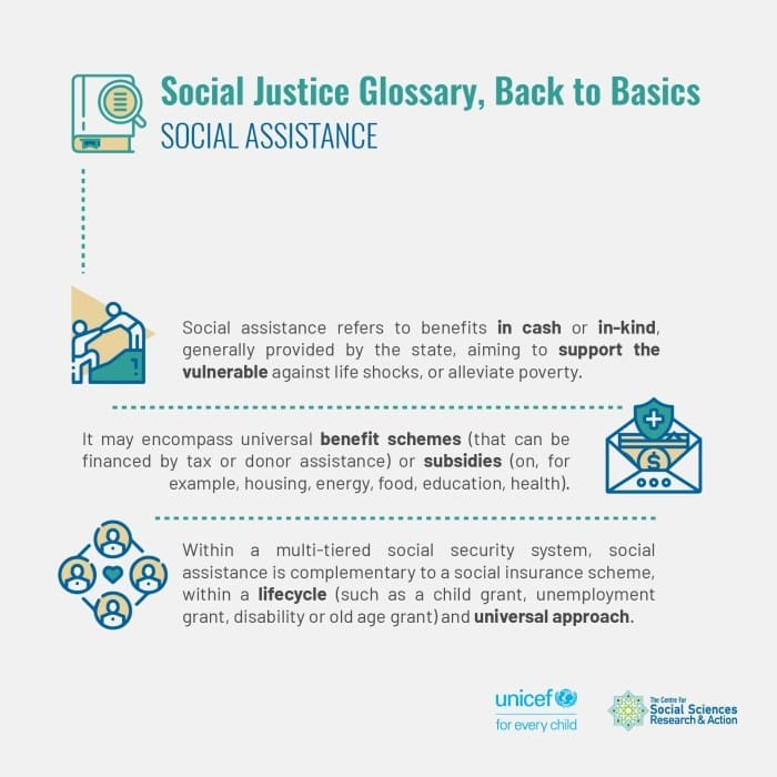 Apa saja yang termasuk bansos