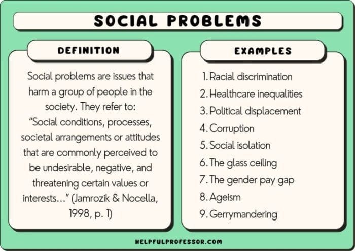 Masalah sosial bansos