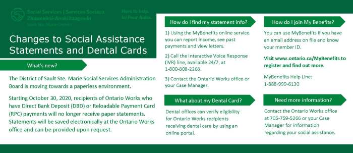 Cara melaporkan penerima bansos yang tidak tepat sasaran