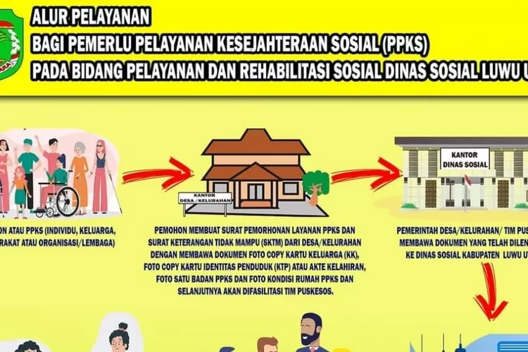 bansos, BPNT, Kemensos, KPM, PKH