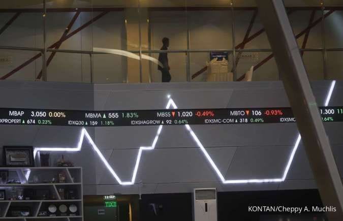 64499687p IHSG, IHSG Hari ini, Investasi