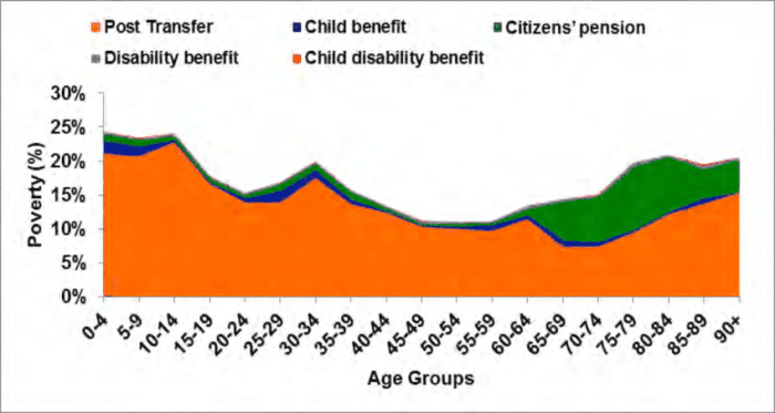 Kenapa proses gagal transfer bansos