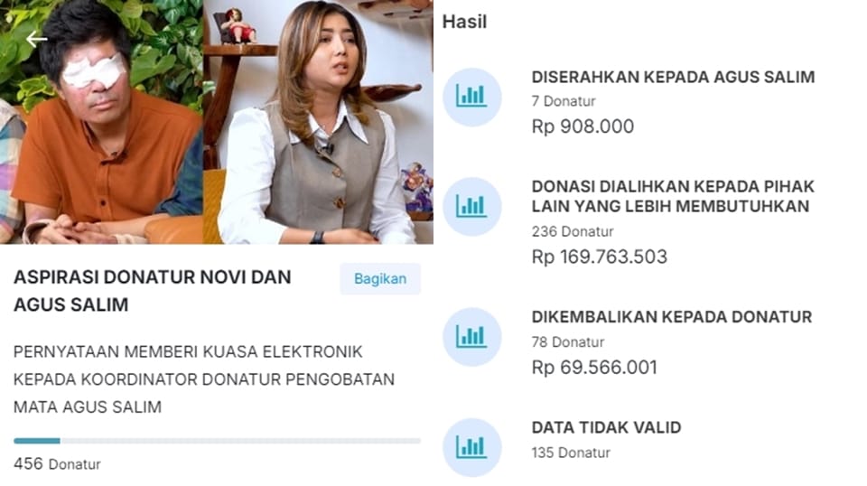Donasi Agus Salim, Pratiwi Noviyanthi, Teh Novi, uang donasi kembali, donatur Agus Salim, polemik donasi, drama donasi Agus Salim, donasi air keras, polling donasi, Farhat Abbas, donasi dikembalikan, Agus Salim uang, penyiraman air keras, bantuan Agus Salim, donasi agus salim, agus salim