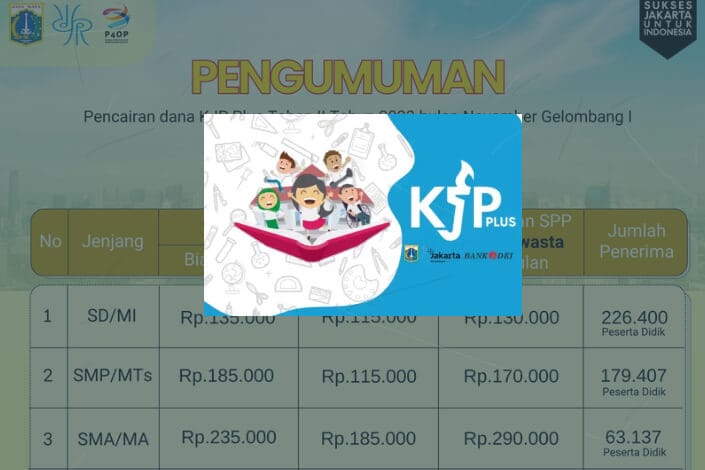 KJP Plus, Cair KJP, Bantuan Pendidikan, Cek KJP, Kriteria KJP, Syarat KJP, Daftar KJP, Pelajar Jakarta, Program KJP, Dana Pendidikan, KJP, KJP Plus, Kartu Jakarta Pintar, Jadwal Pencairan, Data DTKS, kjp.jakarta.go.id, Cara Cek Status KJP