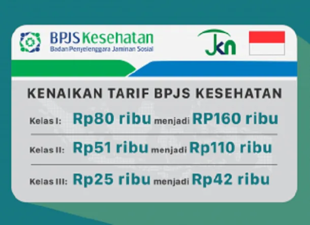 iuran bpjs kelas 1, iuran bpjs, kelas 1, Iuran BPJS 2024, BPJS Kesehatan kelas 1, iuran kelas 2, iuran kelas 3, BPJS subsidi pemerintah, PBI BPJS 2024, iuran BPJS pekerja, BPJS 2024 tanpa kenaikan, iuran BPJS pekerja upah, iuran BPJS swasta, iuran BPJS PPU, iuran BPJS BUMN, info iuran BPJS 2024