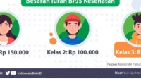 iuran bpjs kelas 1, iuran bpjs, kelas 1, Iuran BPJS 2024, BPJS Kesehatan kelas 1, iuran kelas 2, iuran kelas 3, BPJS subsidi pemerintah, PBI BPJS 2024, iuran BPJS pekerja, BPJS 2024 tanpa kenaikan, iuran BPJS pekerja upah, iuran BPJS swasta, iuran BPJS PPU, iuran BPJS BUMN, info iuran BPJS 2024