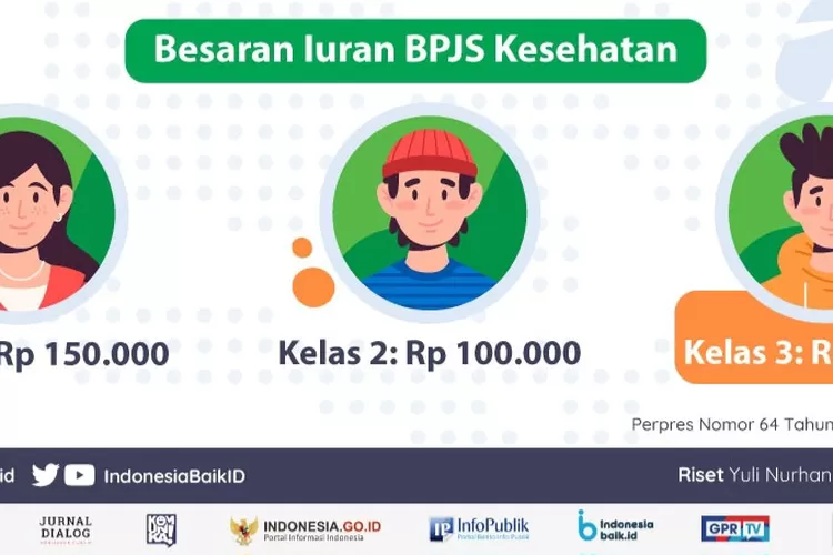 iuran bpjs kelas 1, iuran bpjs, kelas 1, Iuran BPJS 2024, BPJS Kesehatan kelas 1, iuran kelas 2, iuran kelas 3, BPJS subsidi pemerintah, PBI BPJS 2024, iuran BPJS pekerja, BPJS 2024 tanpa kenaikan, iuran BPJS pekerja upah, iuran BPJS swasta, iuran BPJS PPU, iuran BPJS BUMN, info iuran BPJS 2024