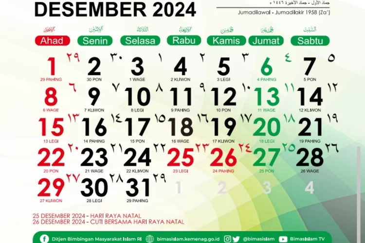 kalender jawa weton, kalender Jawa, weton Minggu, watak Minggu Kliwon, kalender Desember 2024, pasaran Jawa, weton Kliwon, weton neptu, watak weton, kalender Jawa 2024, budaya Jawa, neptu weton, hari Minggu Kliwon, penanggalan Jawa, Jumadil Akhir, primbon Jawa