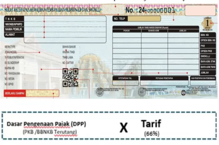 opsen pajak, pajak kendaraan, opsen PKB, tarif pajak baru, UU Nomor 1, pajak provinsi, sistem opsen, beban pajak, kabupaten kota, pajak mobil, NJKB kendaraan, pajak DIY, tarif kendaraan, pajak daerah, opsen Jakarta, pembagian pajak