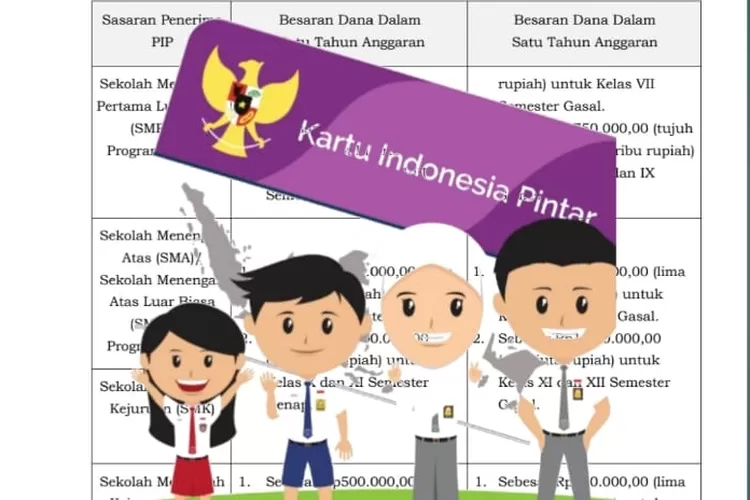 dana pip, pip 2025 cair, cara cek nisn, bantuan pip 2025, dana bantuan pip, program indonesia pintar, cek status pip, nisn pip aktif, cara cek penerima pip, cek pip online, pip kemdikbud, saldo pip 2025, bantuan siswa miskin, dana pelajar pip, rekening simpangan pelajar, persyaratan pip 2025