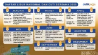 hari libur nasional, Imlek 2025, libur nasional, cuti bersama, tanggal penting, libur panjang, rencana liburan, kalender Imlek, cuti tahunan, vibes libur, Tahun Baru Tionghoa