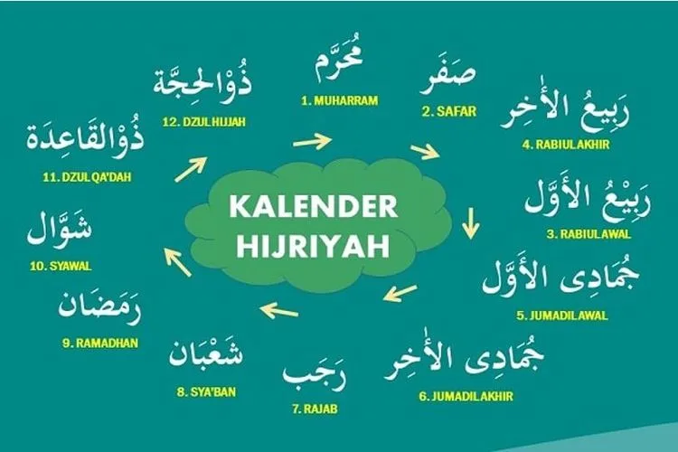 kalender hijriah, kalender hijriah, hari besar islam, libur nasional, kalender islam 2025, cuti bersama 2025, idul fitri 2025, idul adha 2025, download kalender, puasa ramadhan, tanggal merah