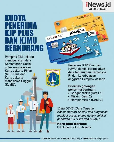 KJP Plus cair, cara cek KJP, syarat KJP Plus, pencairan KJP Plus, dana KJP 2025, KJP SD SMP, KJP tahap II, KJP online, bantuan pendidikan Jakarta, cara daftar KJP