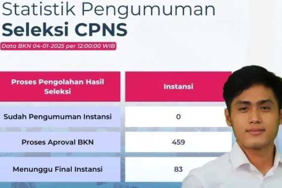 pengumuman CPNS, hasil CPNS 2024, cek kelulusan CPNS, jadwal CPNS terbaru, cara cek CPNS, portal SSCASN, nilai SKD SKB, masa sanggah CPNS, instansi CPNS 2024, daftar riwayat hidup CPNS