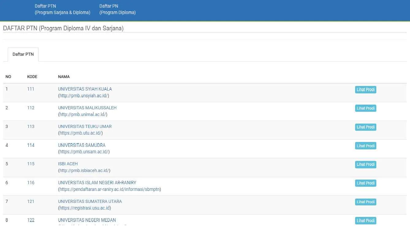 daya tampung ptn snbp, SNBP 2025, daya tampung SNBP, cek daya tampung, prodi PTN, jurusan PTN, daftar SNBP, cara cek SNBP, PTN favorit, daya tampung prodi, jadwal SNBP, persaingan SNBP, jumlah peminat SNBP, SNPMB 2025, universitas negeri, daftar PTN
