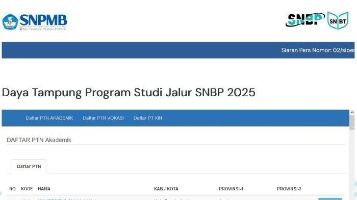 daya tampung ptn snbp, SNBP 2025, daya tampung SNBP, cek daya tampung, prodi PTN, jurusan PTN, daftar SNBP, cara cek SNBP, PTN favorit, daya tampung prodi, jadwal SNBP, persaingan SNBP, jumlah peminat SNBP, SNPMB 2025, universitas negeri, daftar PTN