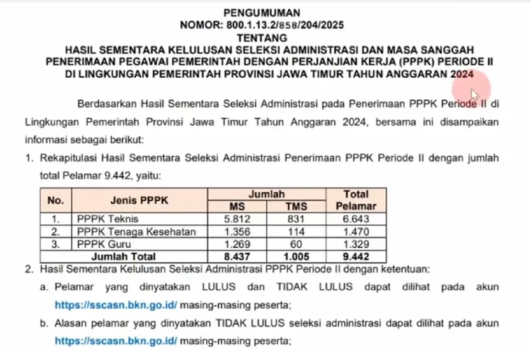 hasil seleksi administrasi pppk, Seleksi ASeleksi PPPK, hasil seleksi, cek administrasi, honorer gagal, honorer PPPK, sanggahan PPPK, pengumuman PPPK, tahap seleksi, syarat PPPK, honorer tenaga kesehatan, formasi guru, akun SSCASN, login SSCASN, daftar PPPK, hasil sanggahdministrasi, Pengumuman Seleksi Administrasi PPPK, Cara Sanggah, Syarat Sanggah
