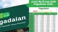 pinjaman modal usaha, KUR Pegadaian, bunga rendah, syarat KUR, pengajuan KUR Pegadaian, pinjaman cepat, UMKM, Pegadaian, cicilan KUR, dokumen persyaratan
