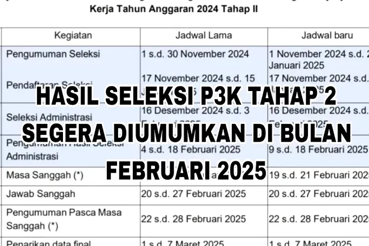 lulus hasil seleksi administrasi pppk hasil seleksi administrasi pppk, Seleksi ASeleksi PPPK, hasil seleksi, cek administrasi, honorer gagal, honorer PPPK, sanggahan PPPK, pengumuman PPPK, tahap seleksi, syarat PPPK, honorer tenaga kesehatan, formasi guru, akun SSCASN, login SSCASN, daftar PPPK, hasil sanggahdministrasi, Pengumuman Seleksi Administrasi PPPK, Cara Sanggah, Syarat Sanggah