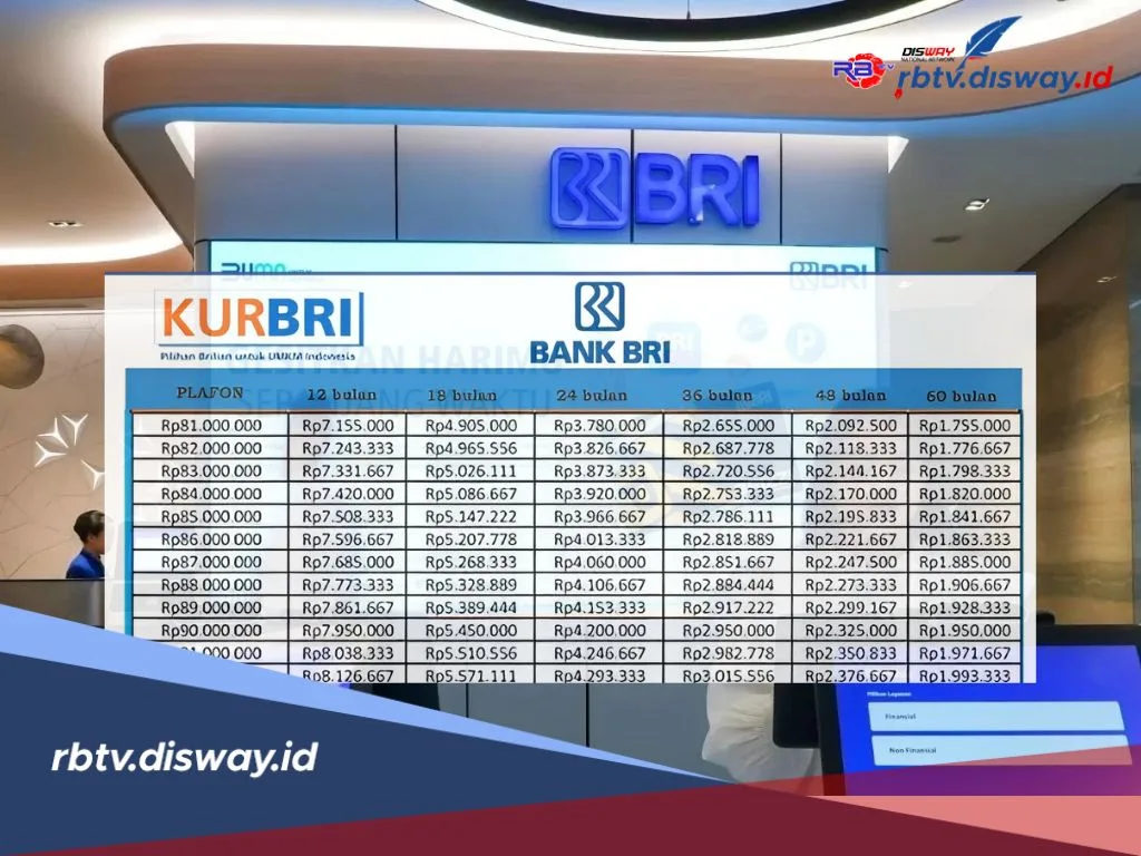 kur bri, pengajuan kur, syarat kur, bunga kur, pinjaman bri, kredit usaha, plafon kur, tenor pinjaman, npwp kur, daftar kur bri, usaha mikro, modal usaha, bri 2025, tanpa jaminan, prosedur kur, kredit usaha rakyat, kur online, pinjaman umkm, cicilan ringan, cara daftar kur, bri online, debitur kur, pinjaman kur bri 2025