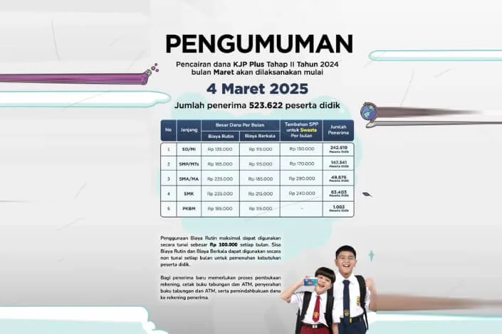 kjp maret 2025 kapan cair, kjp maret, pencairan kjp, jadwal kjp, cek kjp, saldo kjp, kjp plus, rekening kjp, bantuan pendidikan, pencairan dana, bantuan sekolah, kjp jakarta, kjp terbaru, info kjp, cair kjp, penerima kjp, dana kjp, tahap kjp, program kjp, atm kjp, cek saldo kjp
