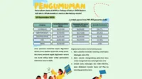 KJP Plus, pencairan dana, bantuan pendidikan, tahap 2, Bank DKI