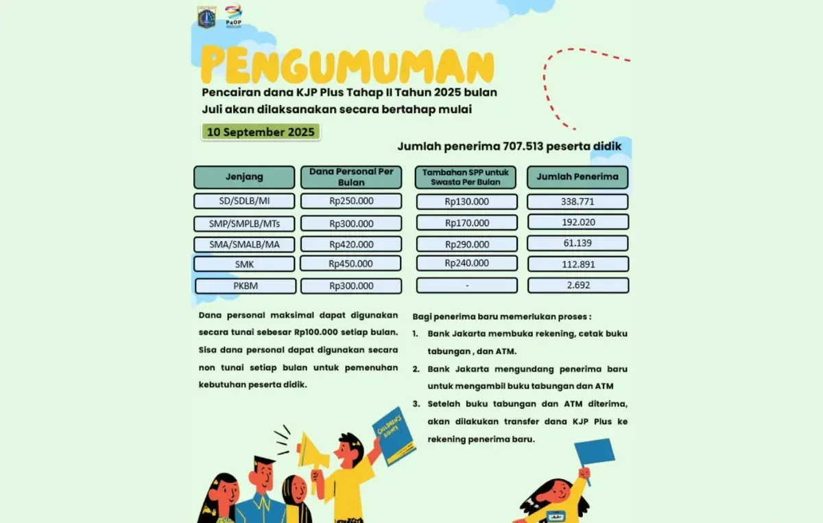 KJP Plus, pencairan dana, bantuan pendidikan, tahap 2, Bank DKI