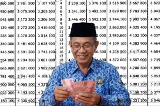 2026, Gaji, jadwal, naik, Pencairan, Pensiunan, PNS, resmi, Taspen