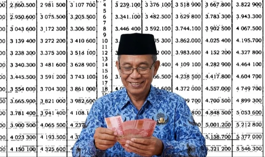 Ramai Kabar Gaji Pensiunan PNS Naik di Awal 2026, Ini Penjelasan Resmi Taspen dan Jadwal Pencairannya 2026, Gaji, jadwal, naik, Pencairan, Pensiunan, PNS, resmi, Taspen